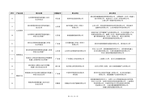 yd2333云顶电子游戏